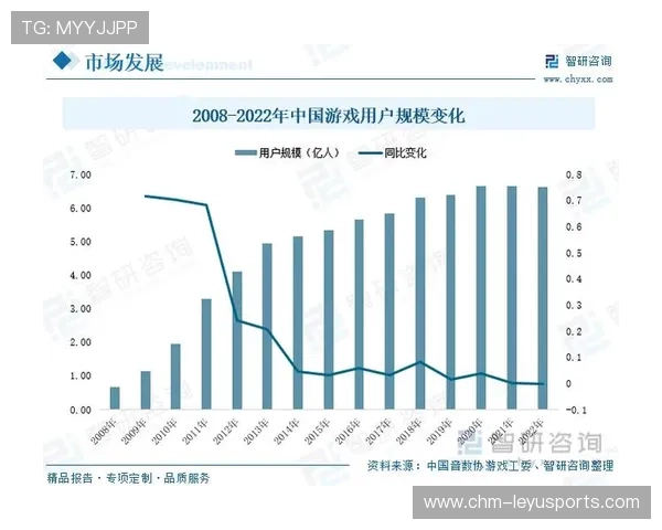 电竞与教育体系的有效衔接:人才培养,专业发展,电竞教育的发展趋势 电竞与教育体系的有效衔接:人才培养,专业发展,电竞教育的发展趋势